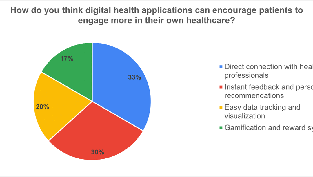 BRAINTEASER: Insights gathered from the Mobile World Congress