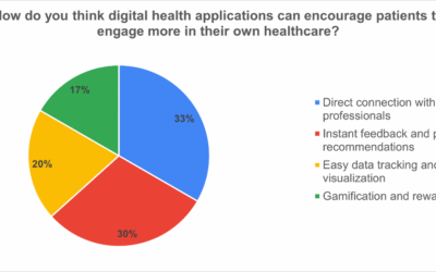 BRAINTEASER: Insights gathered from the Mobile World Congress